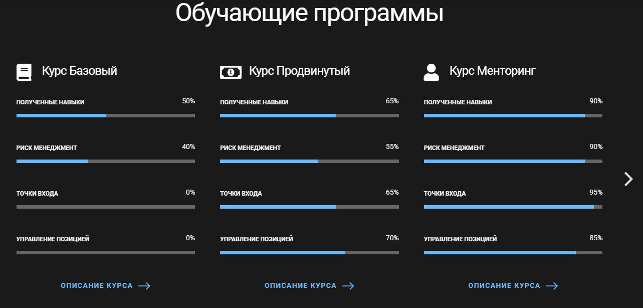 Обучающие программы Анатолия Панова