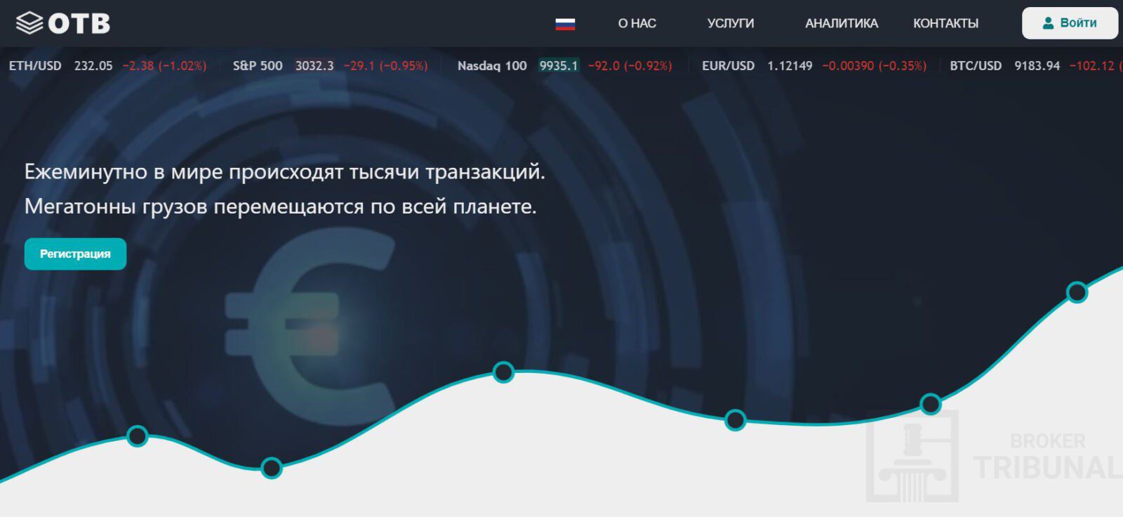 Брокерская компания OTB Trading