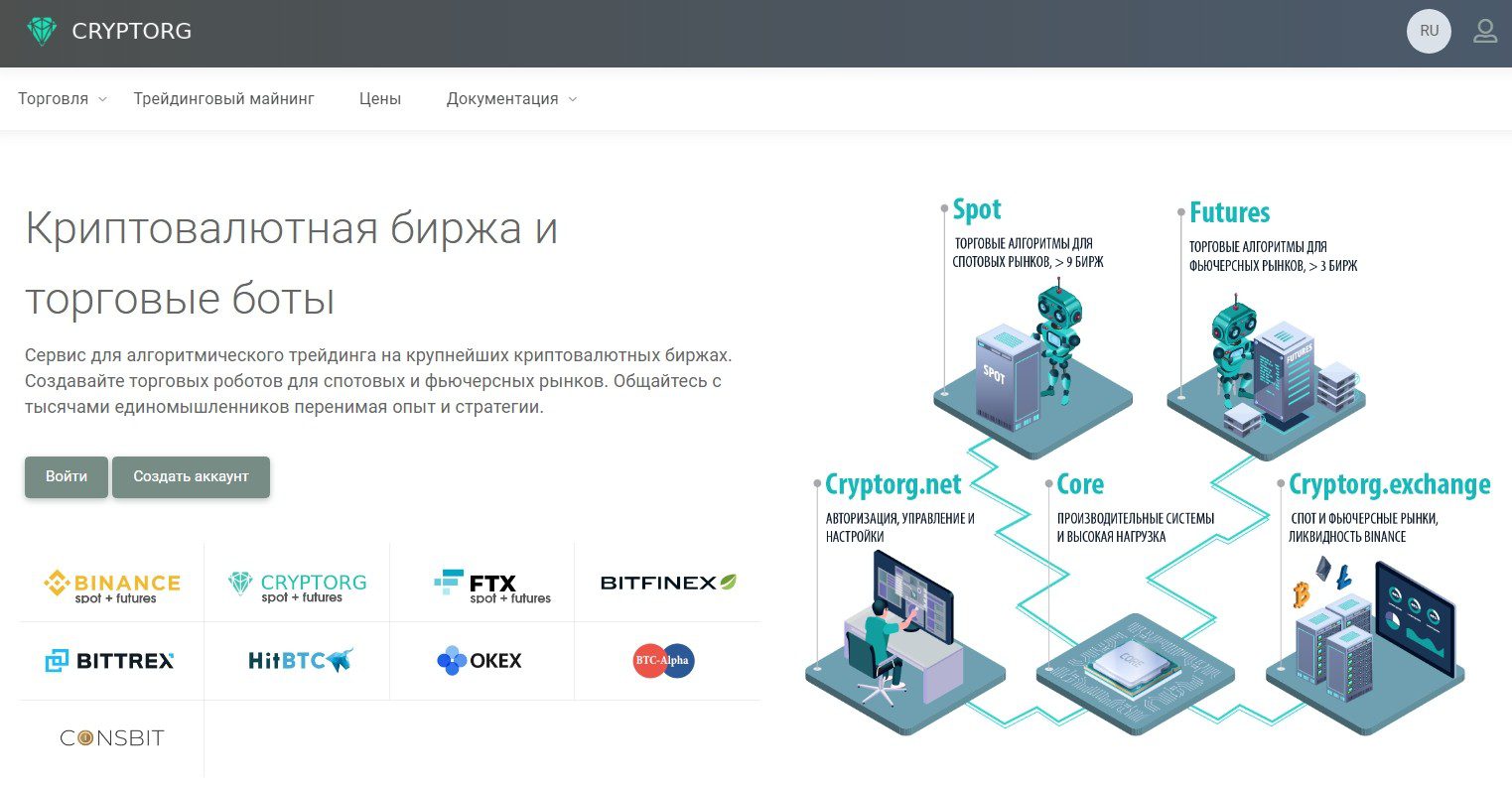 Cryptorg Андрея Подолян