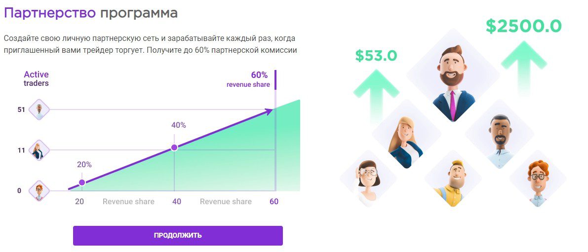 Партнерская программа компании MTrading 