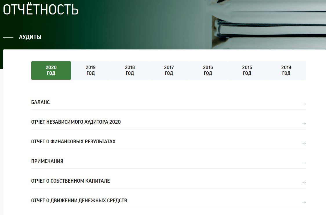 Отчетность Фридом Финанс