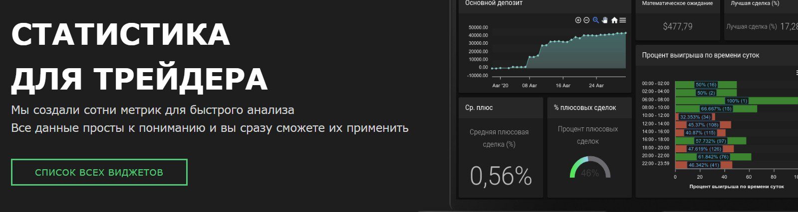 Статистика для трейдера Trader Make Money