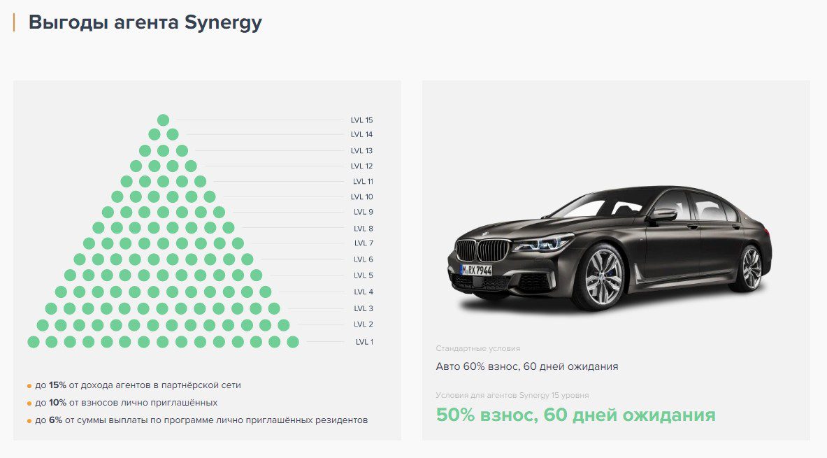 Выгоды агента Synergy Group