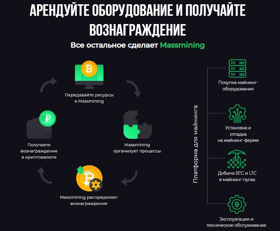 На сайте Massmining можно арендовать оборудование для майнинга