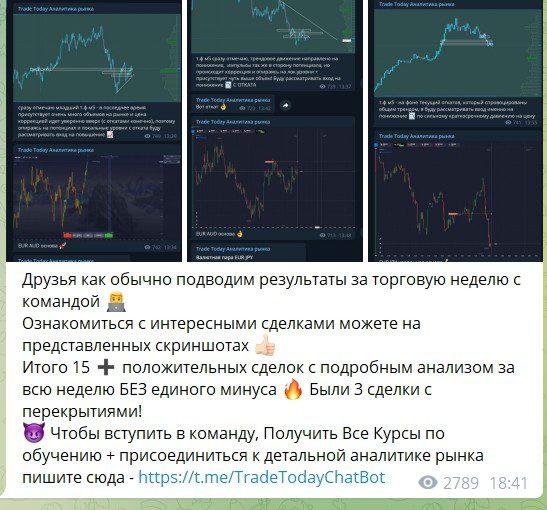 Статистика на канале Трейд Тудей