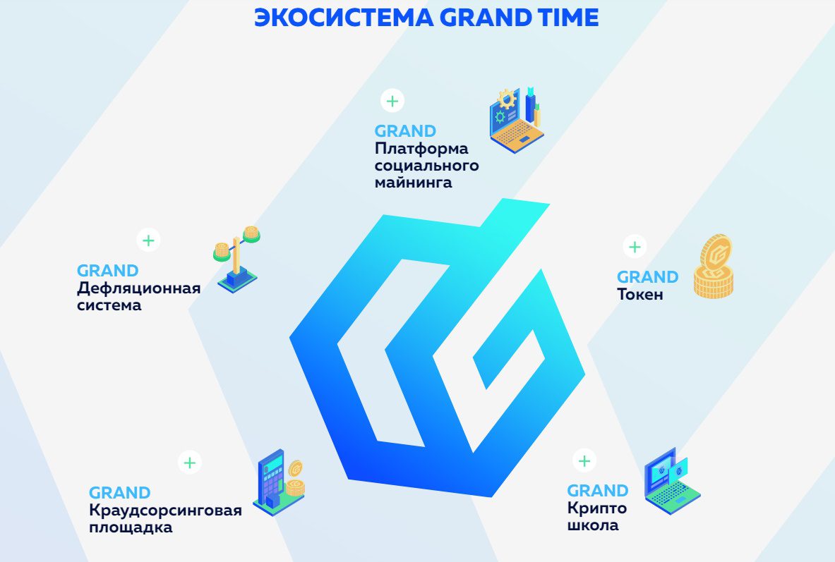 Экосистема Grand Time