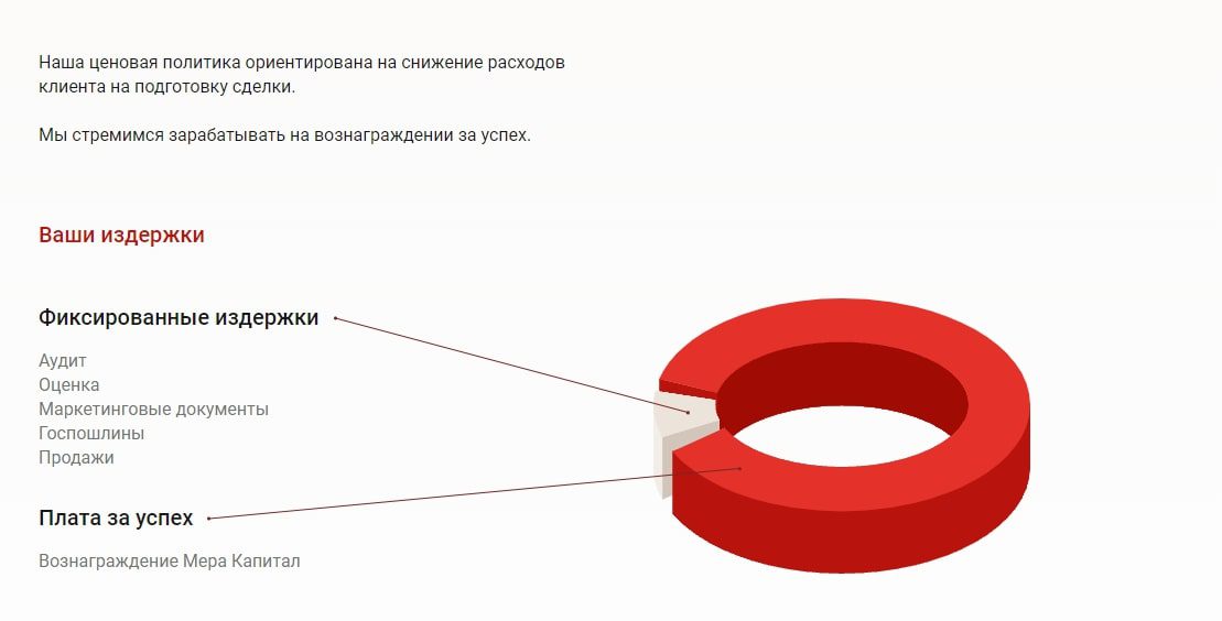 Издержки Мера каита