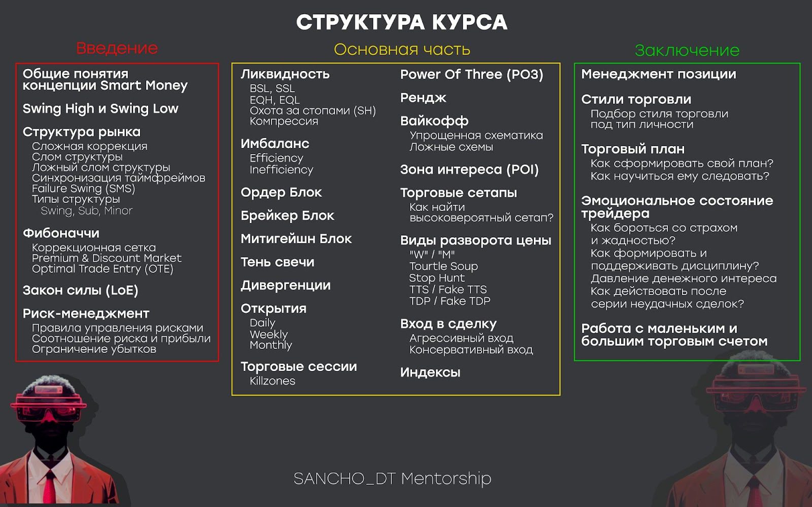 Санчо Трейдер курс