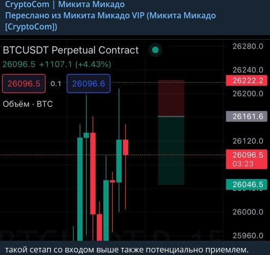 CryptoCom Микита Микадо график