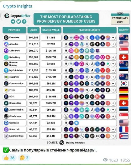 Crypto Insights валюта