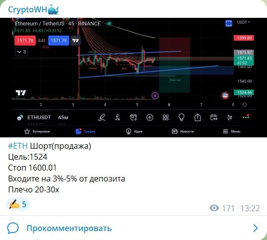 Crypto Whales график