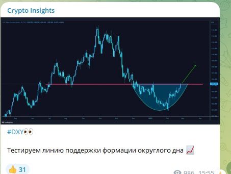 Crypto Insights график