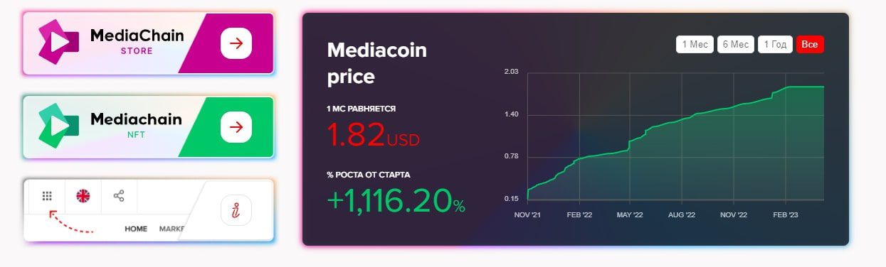 Mediachain сайт