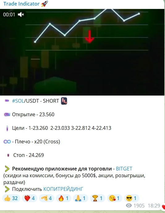 Trade Indicator телеграм