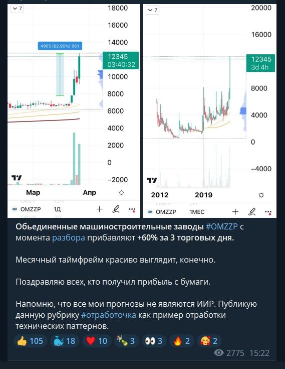 Трейдер в очках графики