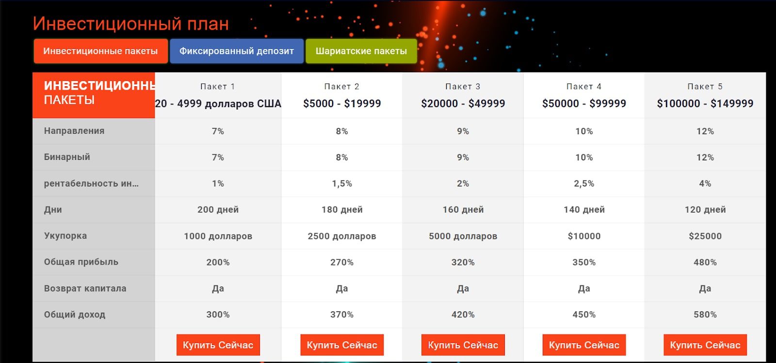 Zylo Trade тарифы