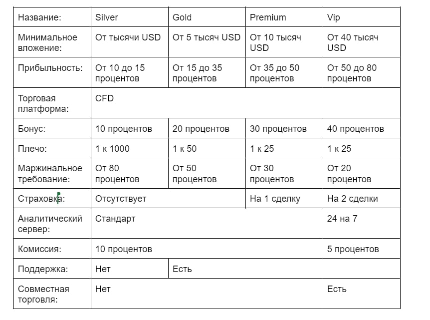 Apex Platform таблица