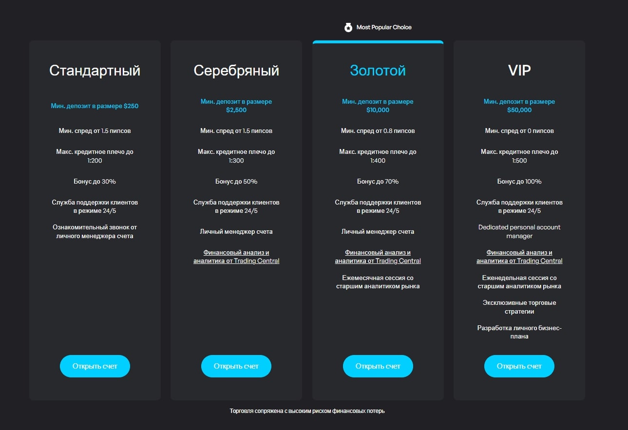 Capital-hub.io тарифы