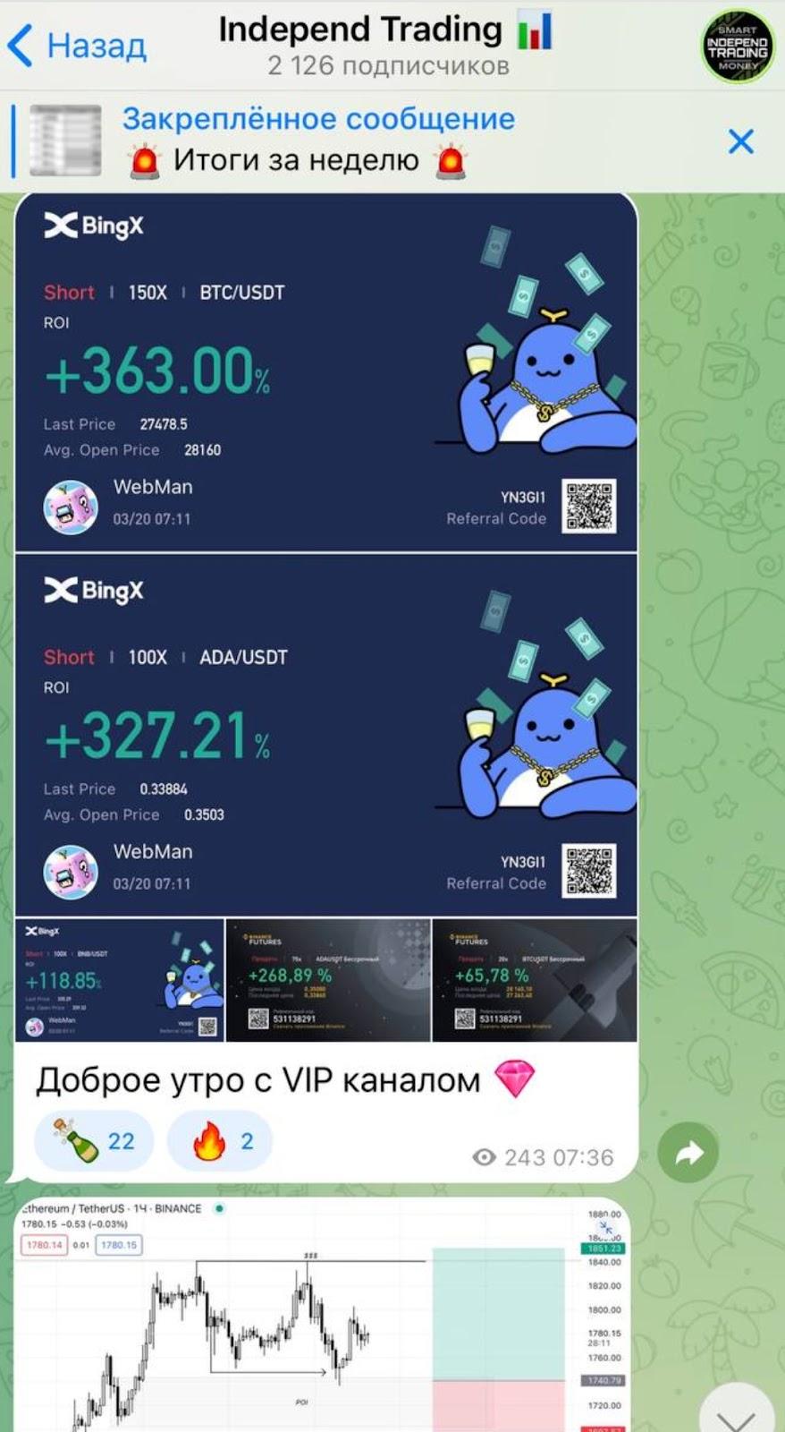 Independ Trading телеграмм