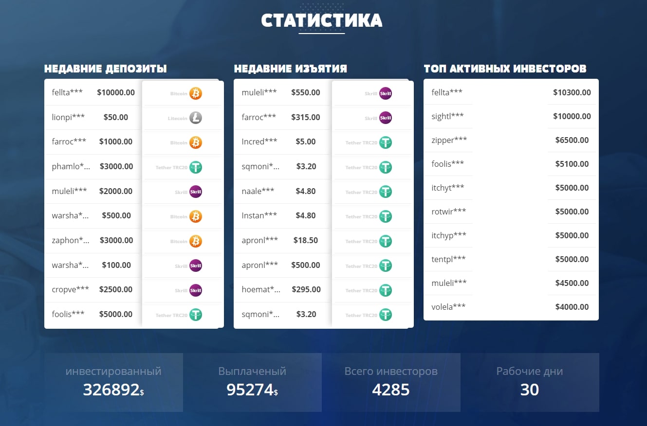 Legend Trade Capital статистика