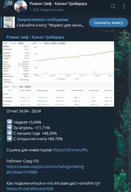 Роман Зиф телеграмм