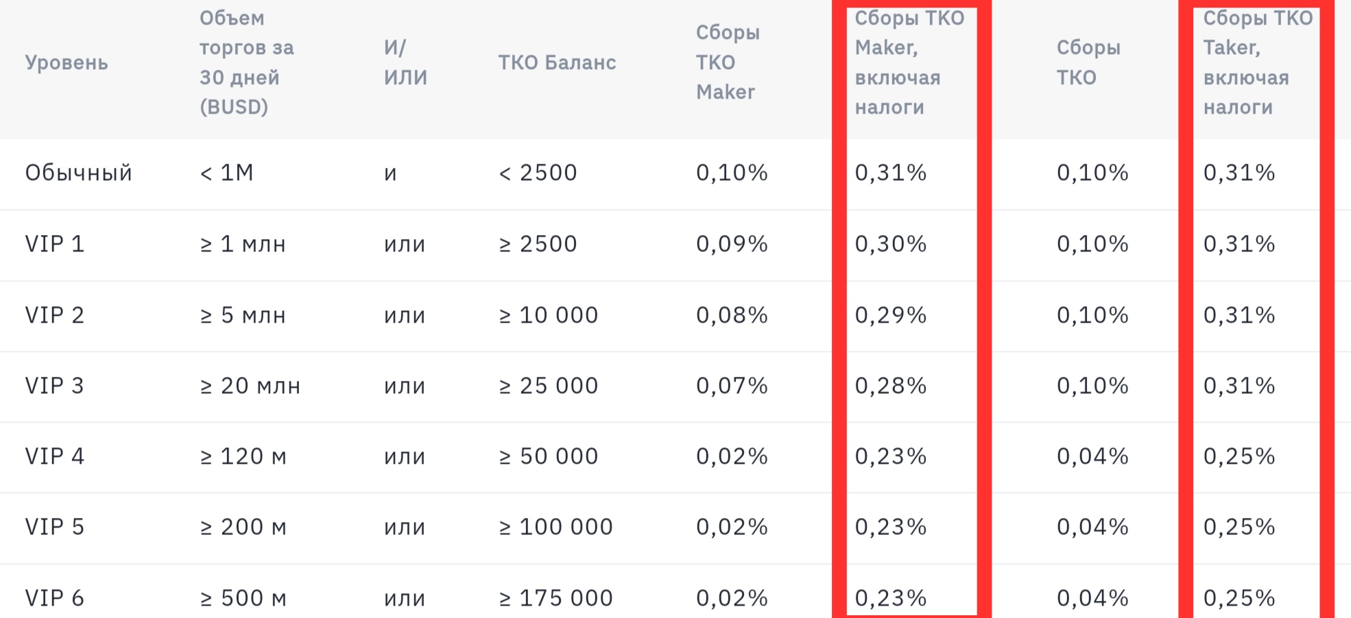 Tokocrypto таблица