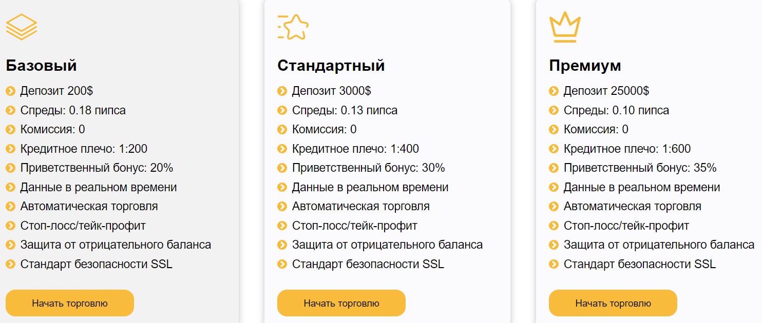 platform trd тарифные планы