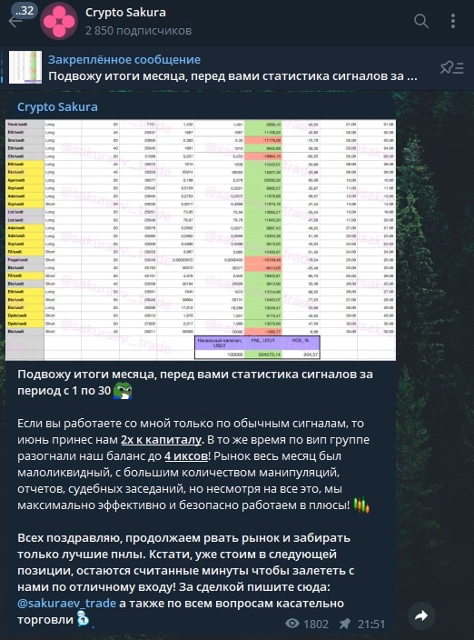 Crypto Sakura телеграмм