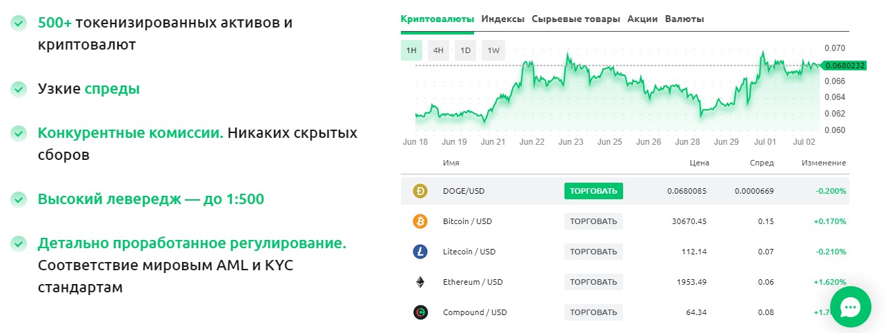 currency com официальный канал