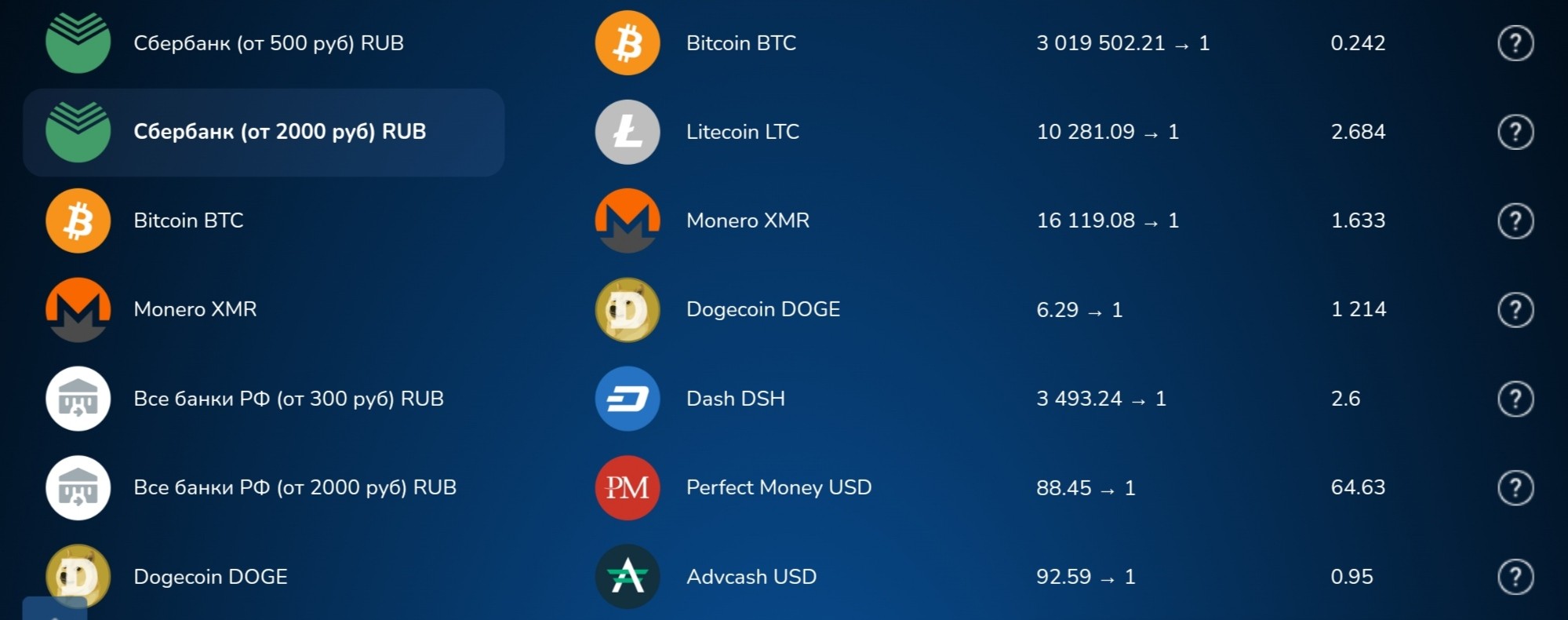 Txids обменник