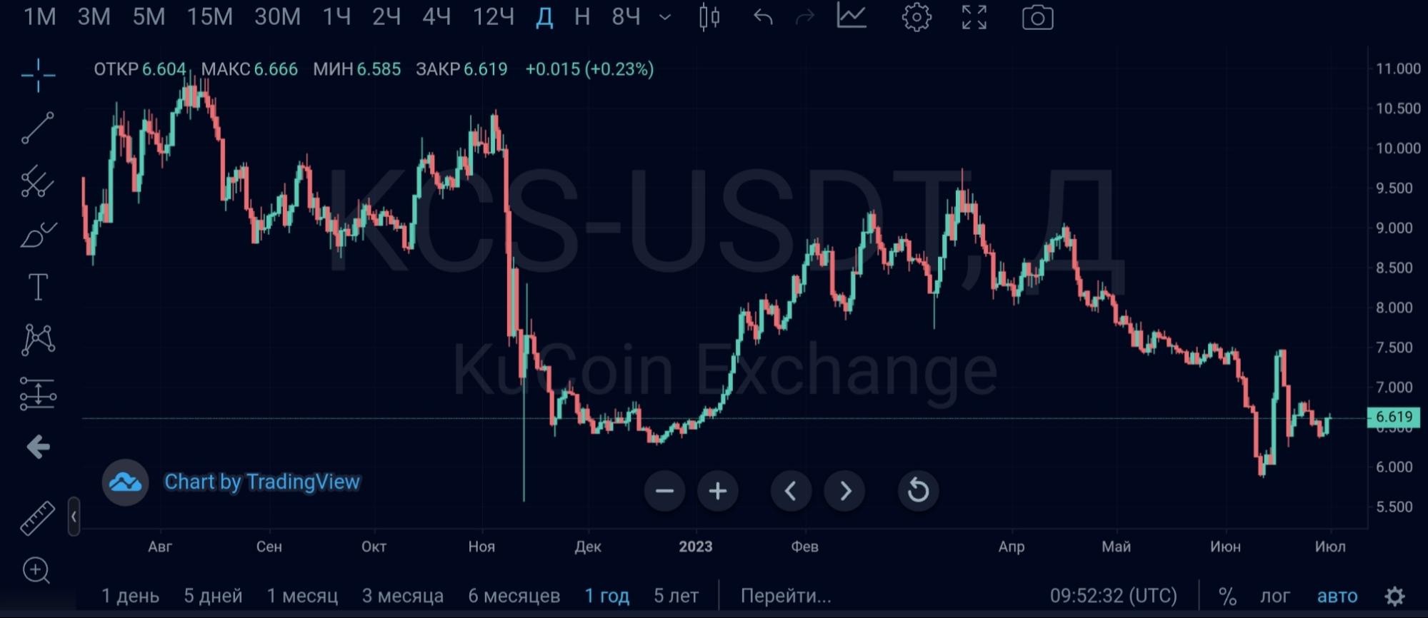 токен биржи кукоин