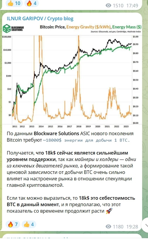 Ильнур Гапиров Телеграмм