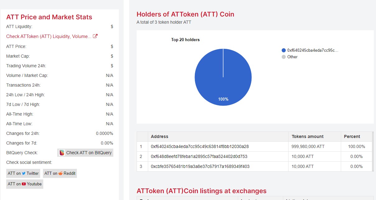 attoken обзор