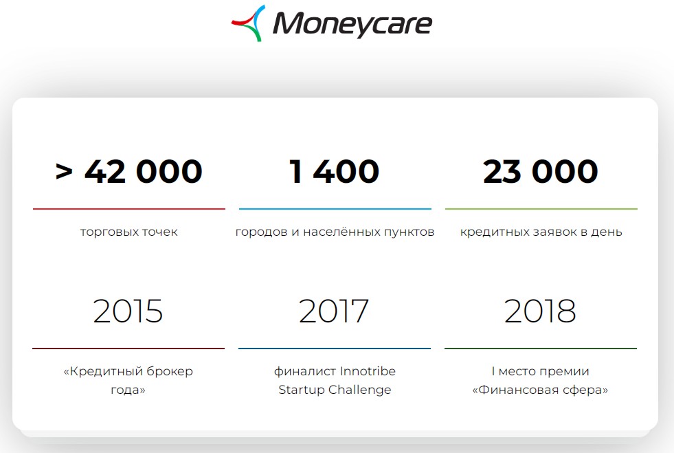 mc moneycare обзор сайта