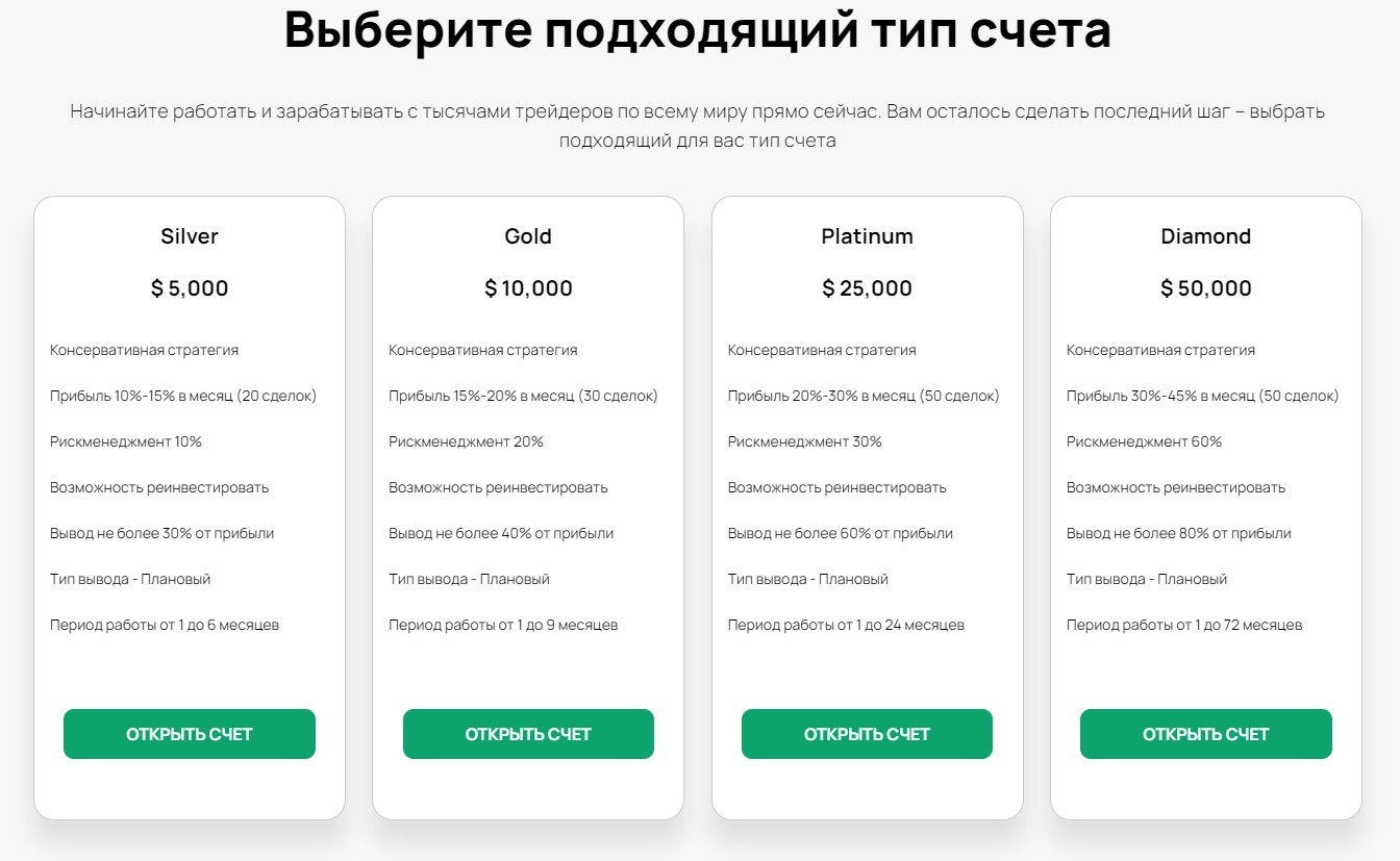 Future Trade Investmentт тарифы брокера