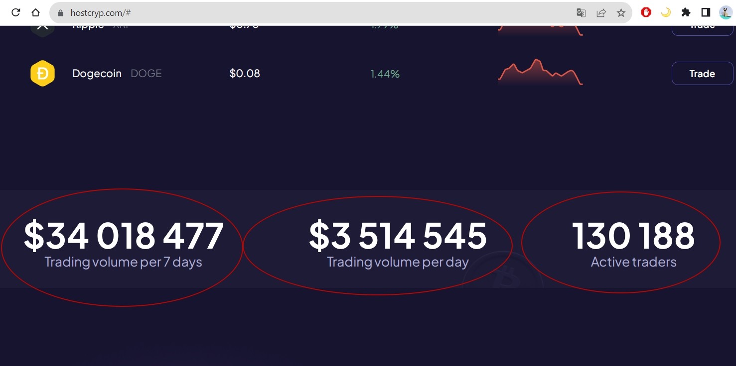 Hostcryp обзор проекта