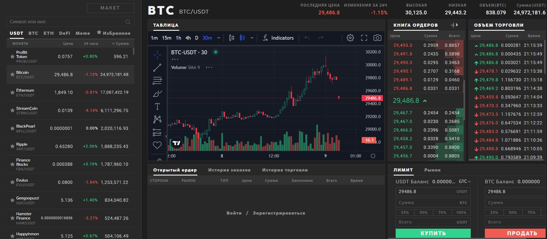 Probit Global торговля