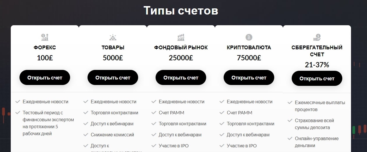 Nlm 86 limited счета