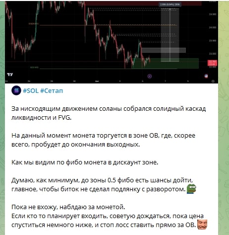 Profitwave торги