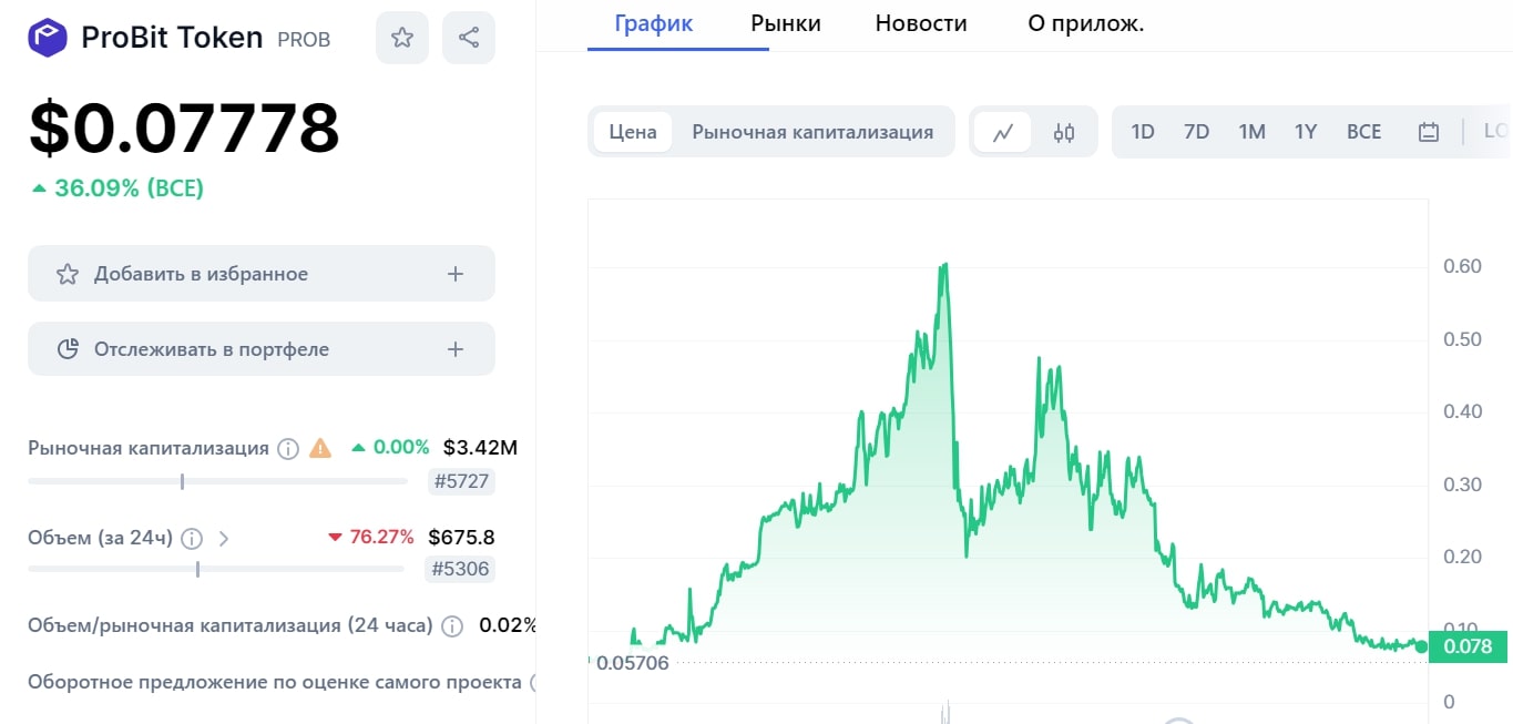 Probit Global токен 