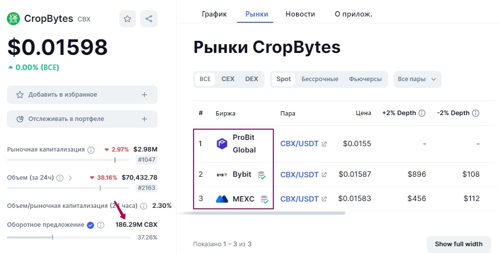 Crop Bytes сайт