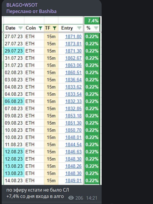 wsot bot трейдер телеграм