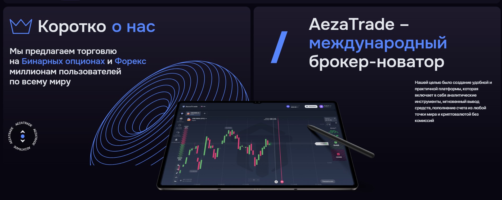 AezaTrade обзор платформы