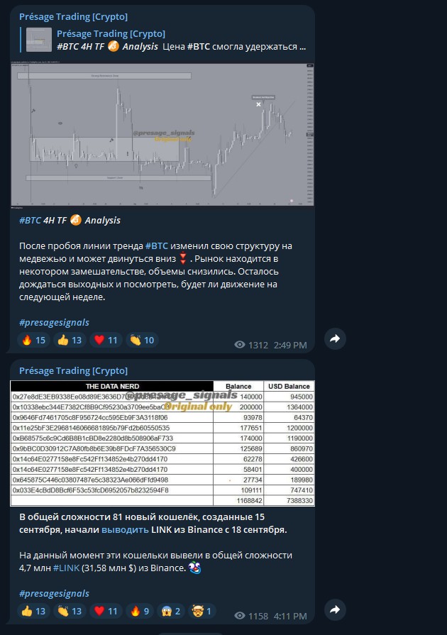 Presage Signals обзор канала