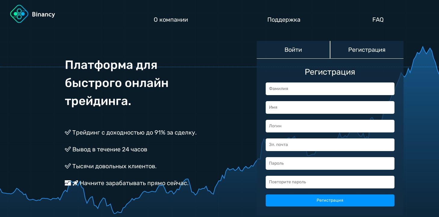 бинариус обзор платформы