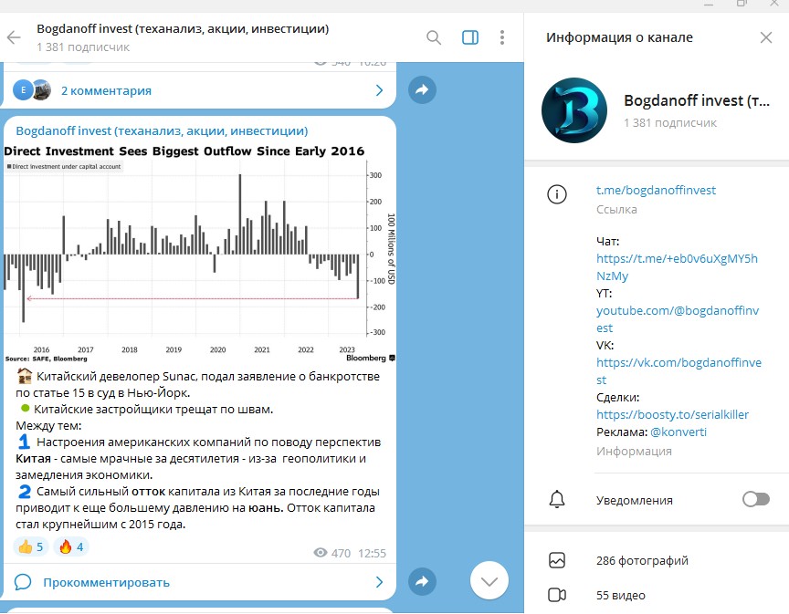 богданов инвест теханализ акций инвестиций