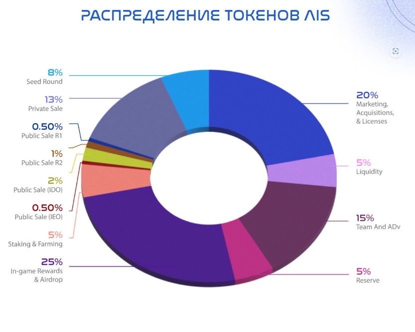 Stretch To Earn обзор