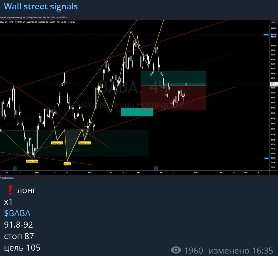 Wall Street Signals