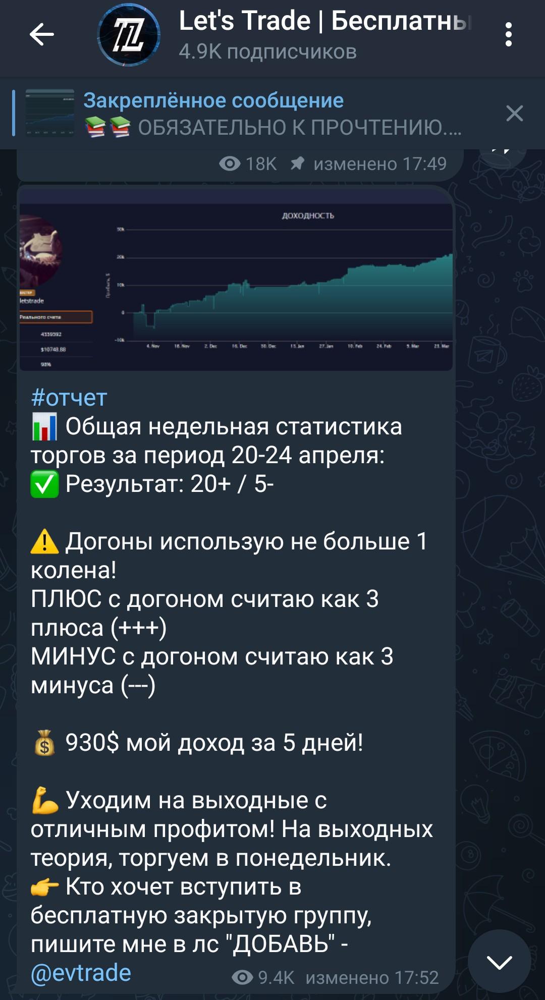 Недельная статистика  Let’s Trade