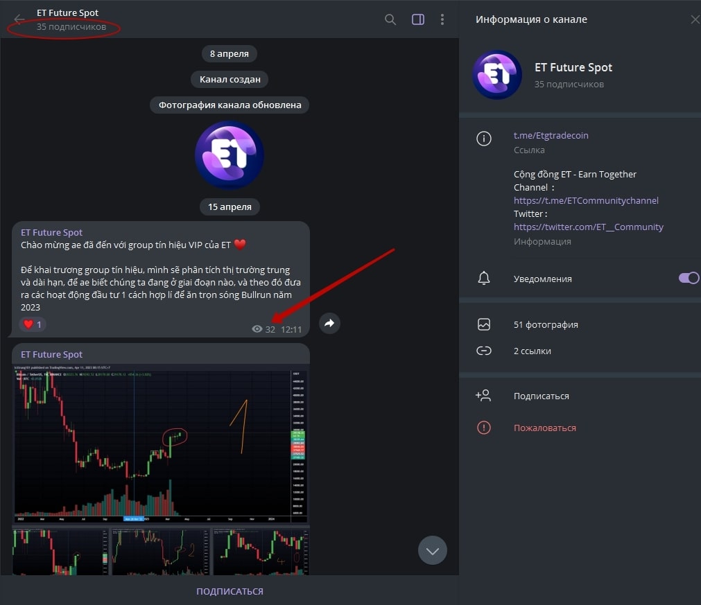 Et Community телеграмм